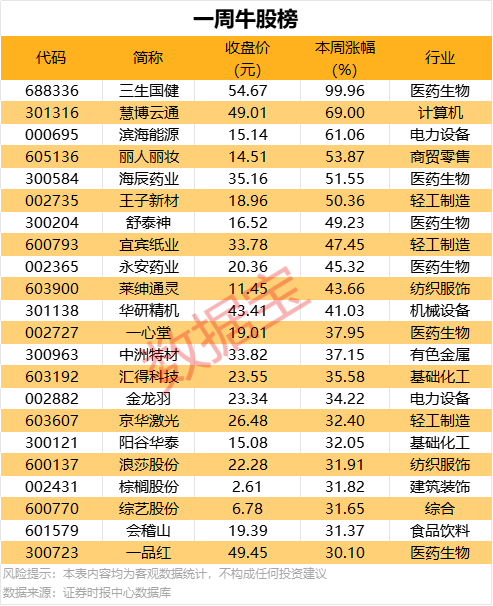 西南黄金冶炼项目建设进入收尾阶段 预计4月正式投产